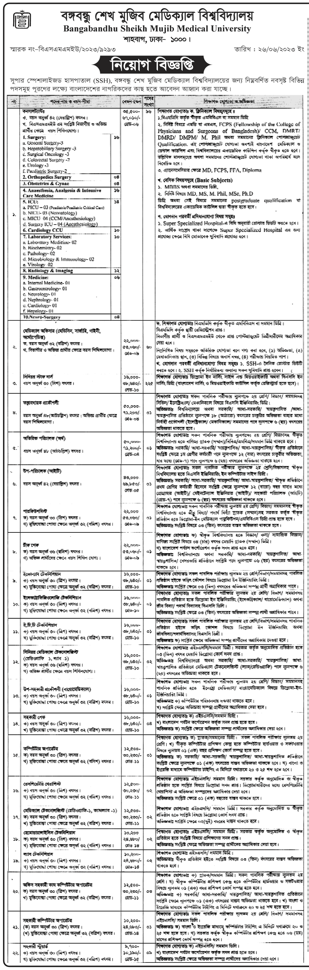 বঙ্গবন্ধু শেখ মুজিব মেডিকেল বিশ্ববিদ্যালয় নিয়োগ বিজ্ঞপ্তি ২০২৩ 1
