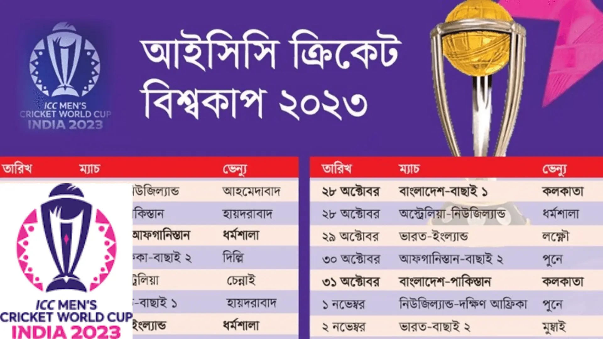 বিশ্বকাপ ক্রিকেট ২০২৩ সময়সূচী-ICC Cricket World Cup 2023 schedule